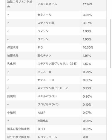 メーキャップ ベース クリーム/ちふれ/化粧下地を使ったクチコミ（3枚目）