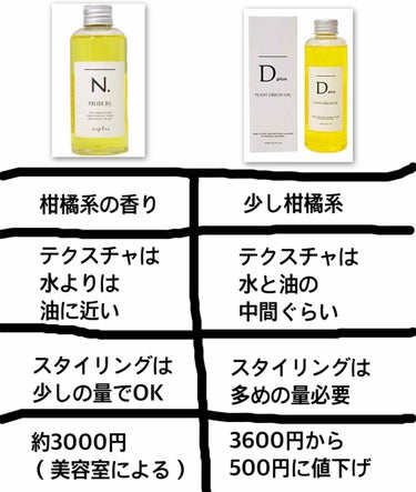 プラントオリジンオイル/D plus/ヘアオイルを使ったクチコミ（3枚目）