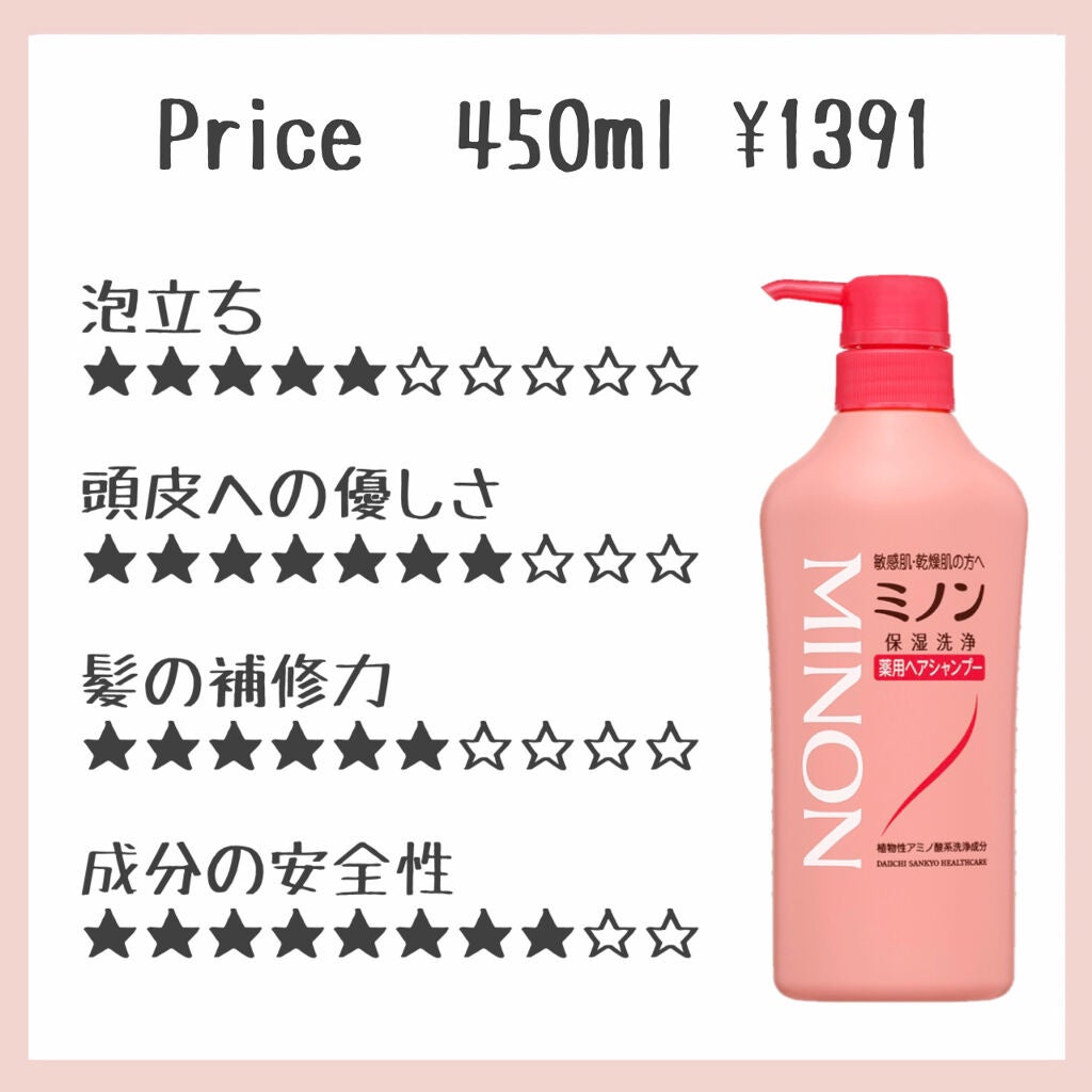 ミノン薬用ヘアシャンプー/薬用コンディショナー/ミノン/シャンプー・コンディショナーを使ったクチコミ(9枚目)