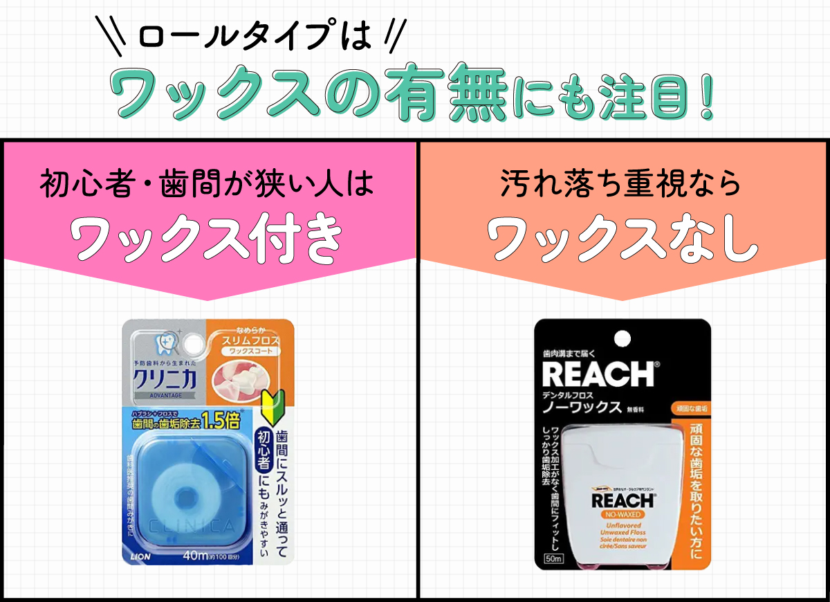 ロールタイプはワックスの有無にも注目！初心者・歯間が狭い人はワックス付き、汚れ落ち重視ならワックスなし。