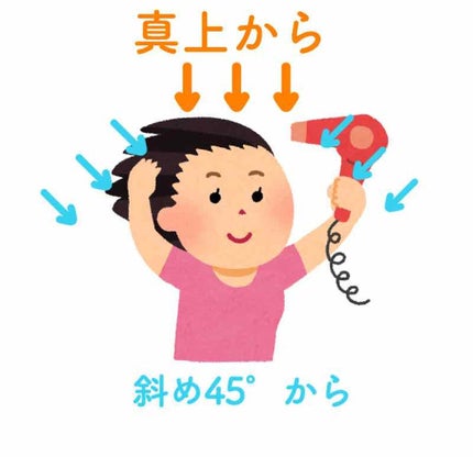 ローヤルゼリー配合 栄養ローション/DAISO/美容液を使ったクチコミ(1枚目)