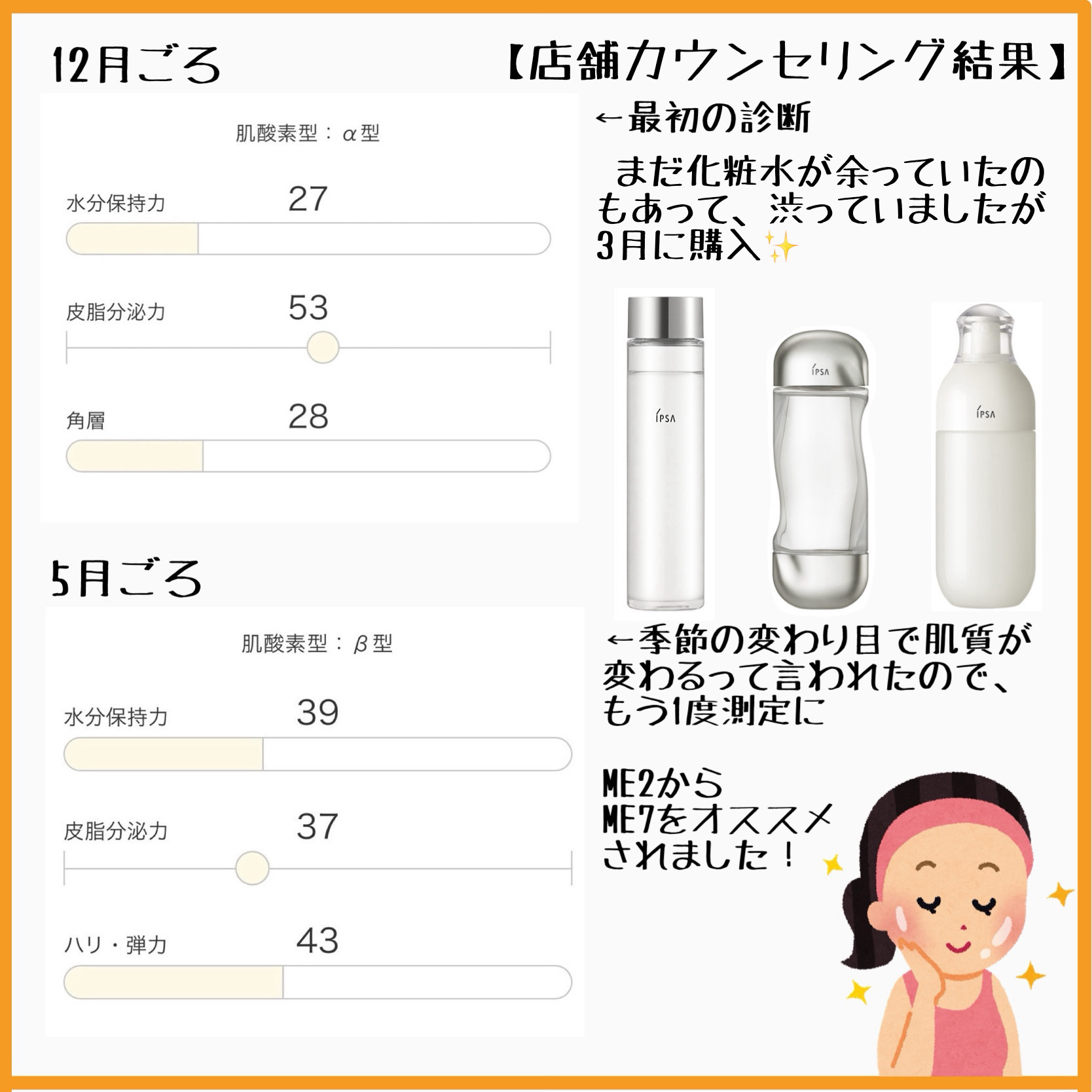 クリアアップローション 2 e/IPSA/化粧水を使ったクチコミ（3枚目）