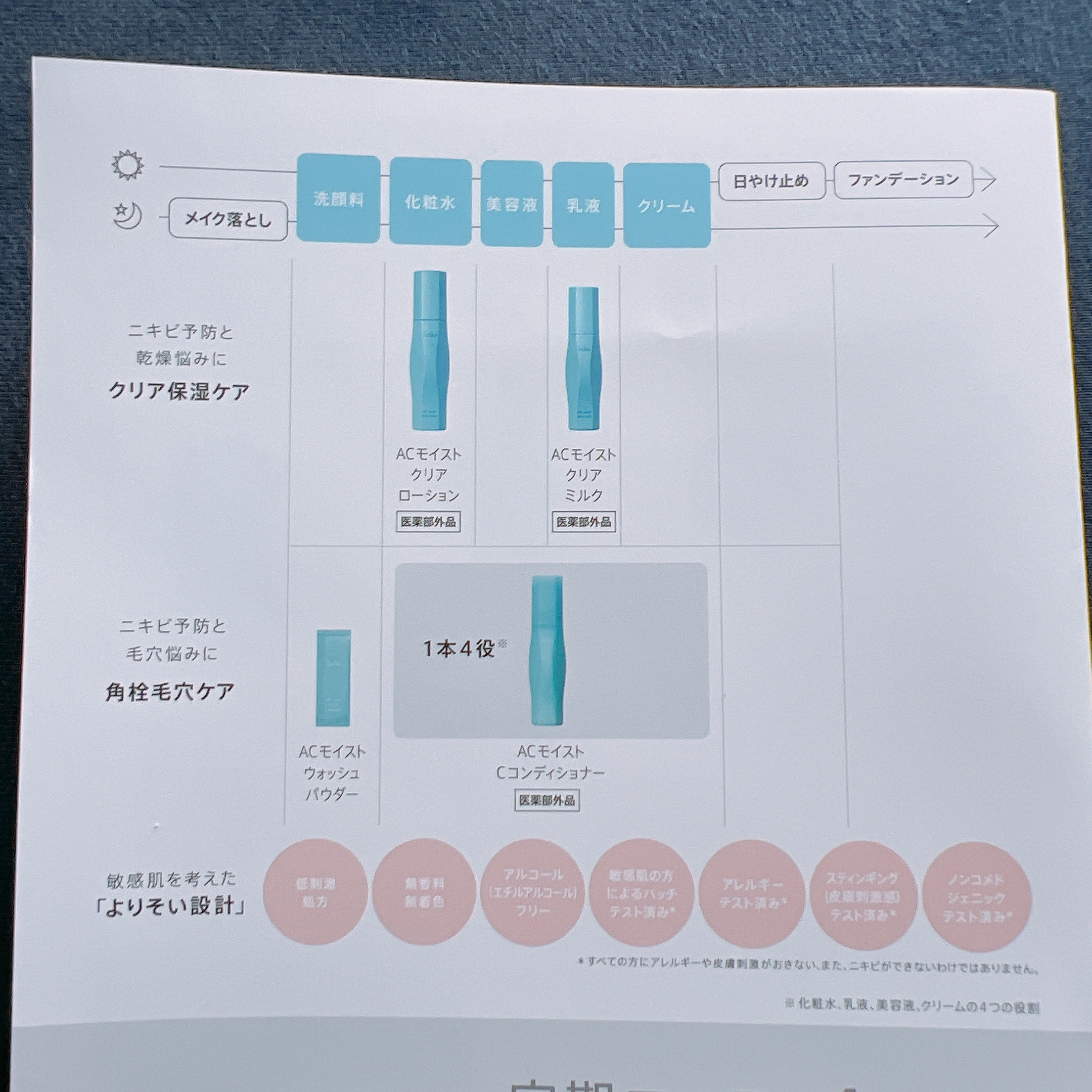 ACモイスト ウォッシュ パウダー/iniks/洗顔パウダーを使ったクチコミ（3枚目）
