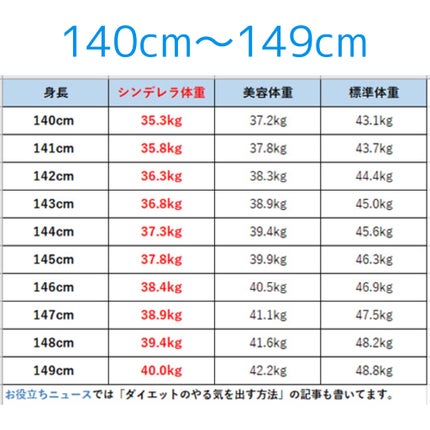 寝ながらメディキュット スパッツ 骨盤テーピング/メディキュット/着圧ソックス・レギンスを使ったクチコミ(3枚目)