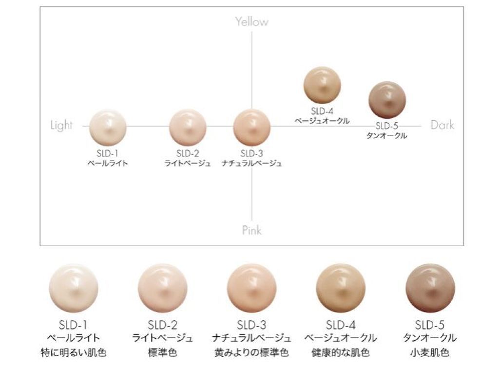 シームレスリキッドファンデーション/LB/リキッドファンデーションを使ったクチコミ(3枚目)