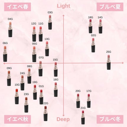 もえもえ♡元美容部員/イメージコンサルタント on LIPS 「【新作春コスメ】2025年1月16日発売のルージュデコルテクリ..」(6枚目)