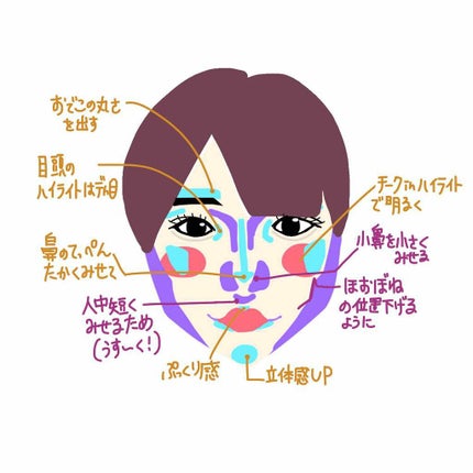 クリームハイライター/キャンメイク/クリームハイライトを使ったクチコミ(2枚目)