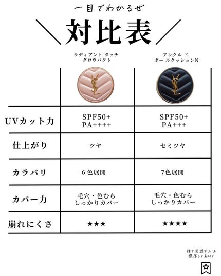 アンクル ド ポー ルクッションN/YVES SAINT LAURENT BEAUTE/クッションファンデーションを使ったクチコミ(7枚目)