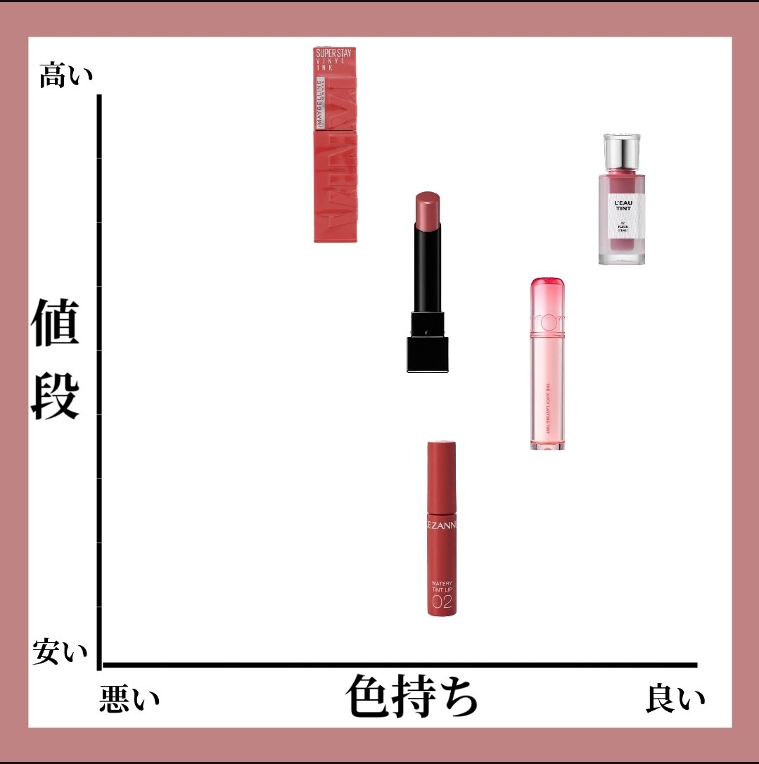 ジューシーラスティングティント/rom&nd/リップティントを使ったクチコミ（2枚目）