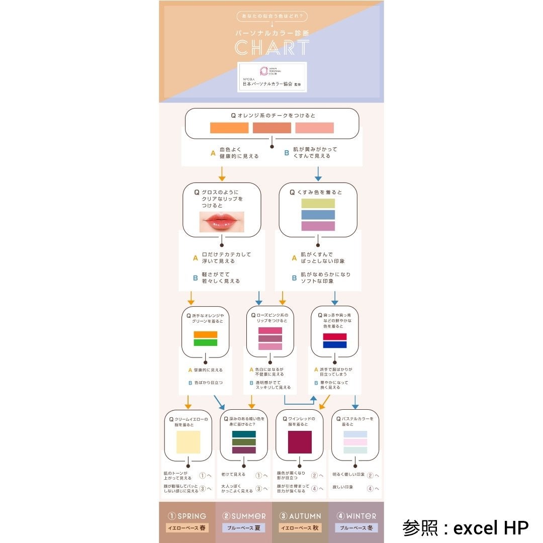 カラーエディットパウダーブロウ/excel/パウダーアイブロウを使ったクチコミ(6枚目)