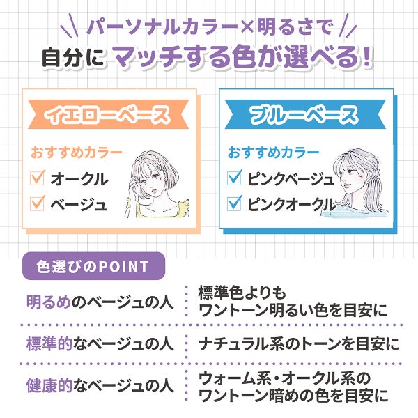 パーソナルカラー×明るさで自分にマッチする色が選べる!イエローベースのおすすめカラーはオークルやベージュ。ブルーベースのおすすめカラーはピンクベージュやピンクオークル。色選びのPOINTは明るめのベージュの人は標準色よりもワントーン明るい色を目安に。標準的なベージュの人はナチュラル系のトーンを目安に。健康的なベージュの人はウォーム系・オークル系のワントーン暗めの色を目安に。