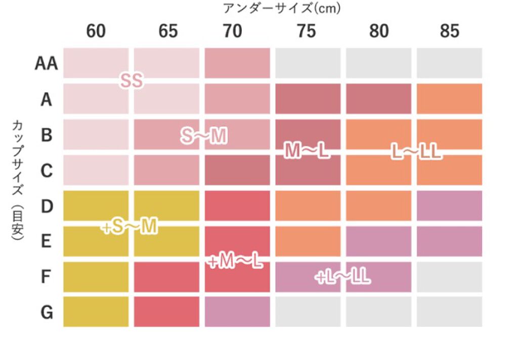 ふんわりルームブラ/Angellir/ナイトブラを使ったクチコミ(2枚目)
