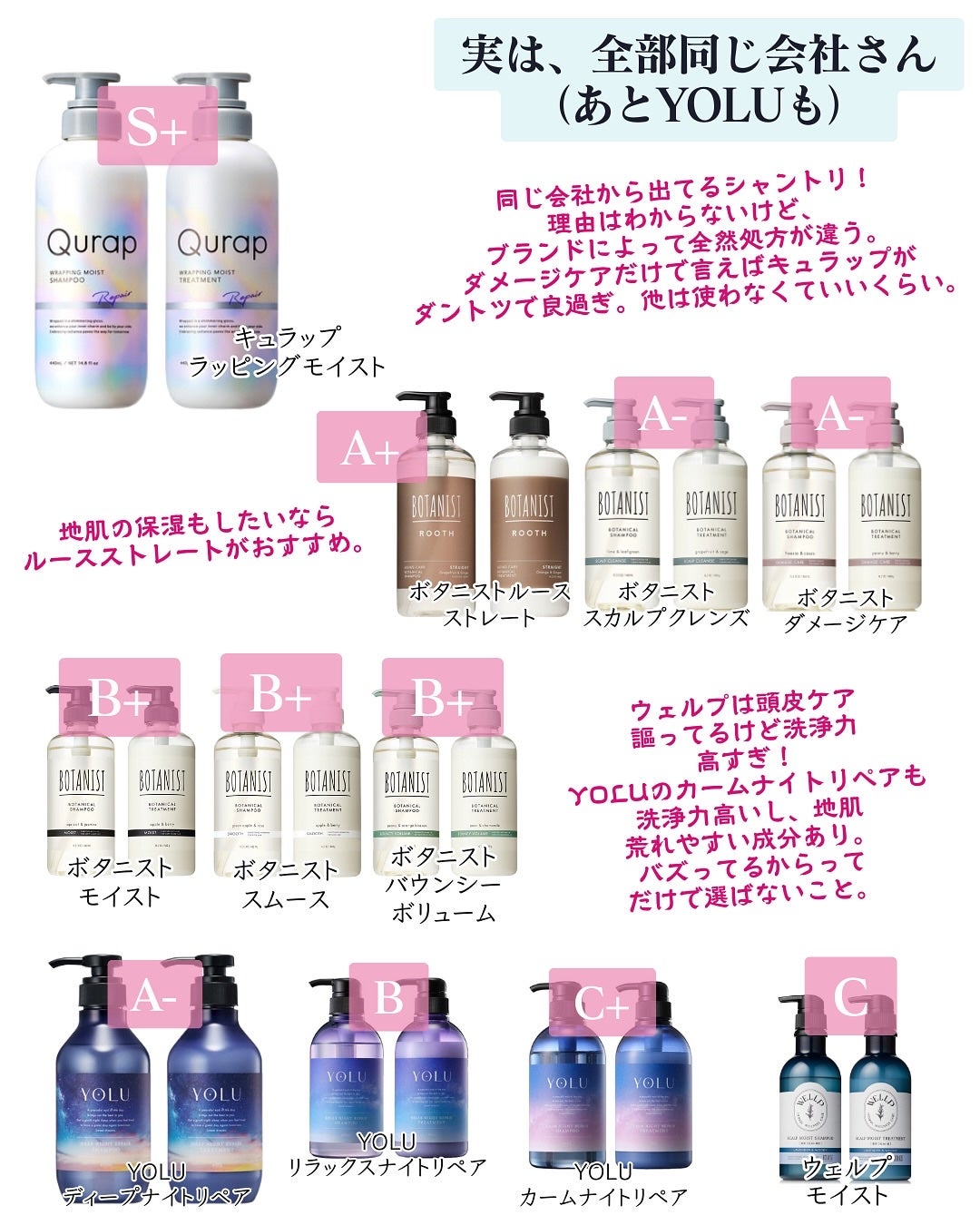 ヒロキ|40歳の美容家 ヘアケア スキンケア on LIPS 「「市販のシャントリってどれ選べばいいの🥲?」って人へ。しっとり..」(4枚目)