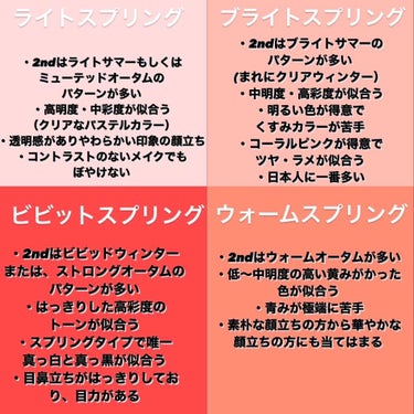 チーク ポップ 22 ポピー ポップ/CLINIQUE/パウダーチークを使ったクチコミ（2枚目）