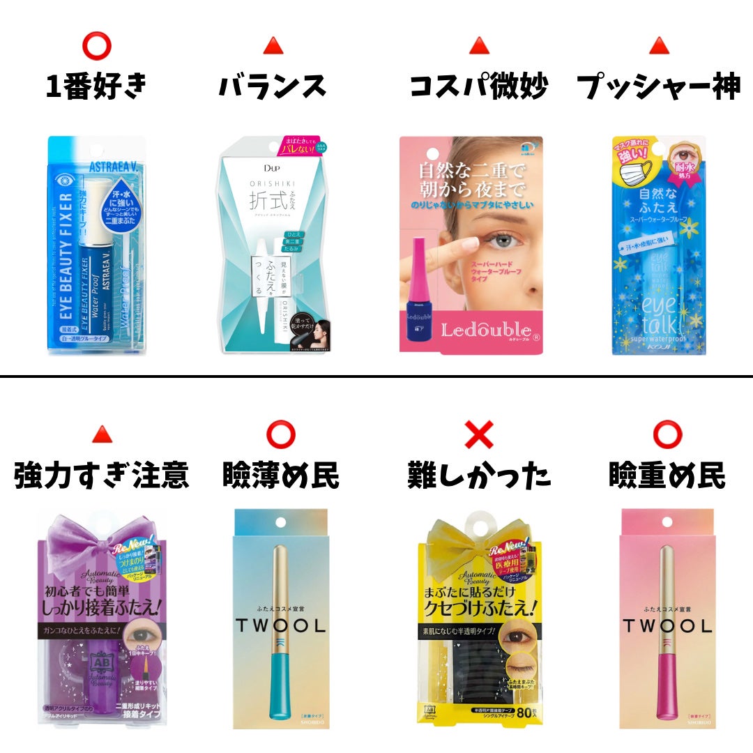 ダブルアイリキッド/Automatic Beauty/二重まぶた用アイテムを使ったクチコミ(2枚目)