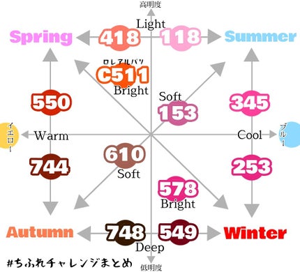 口紅(詰替用)/ちふれ/口紅を使ったクチコミ(1枚目)