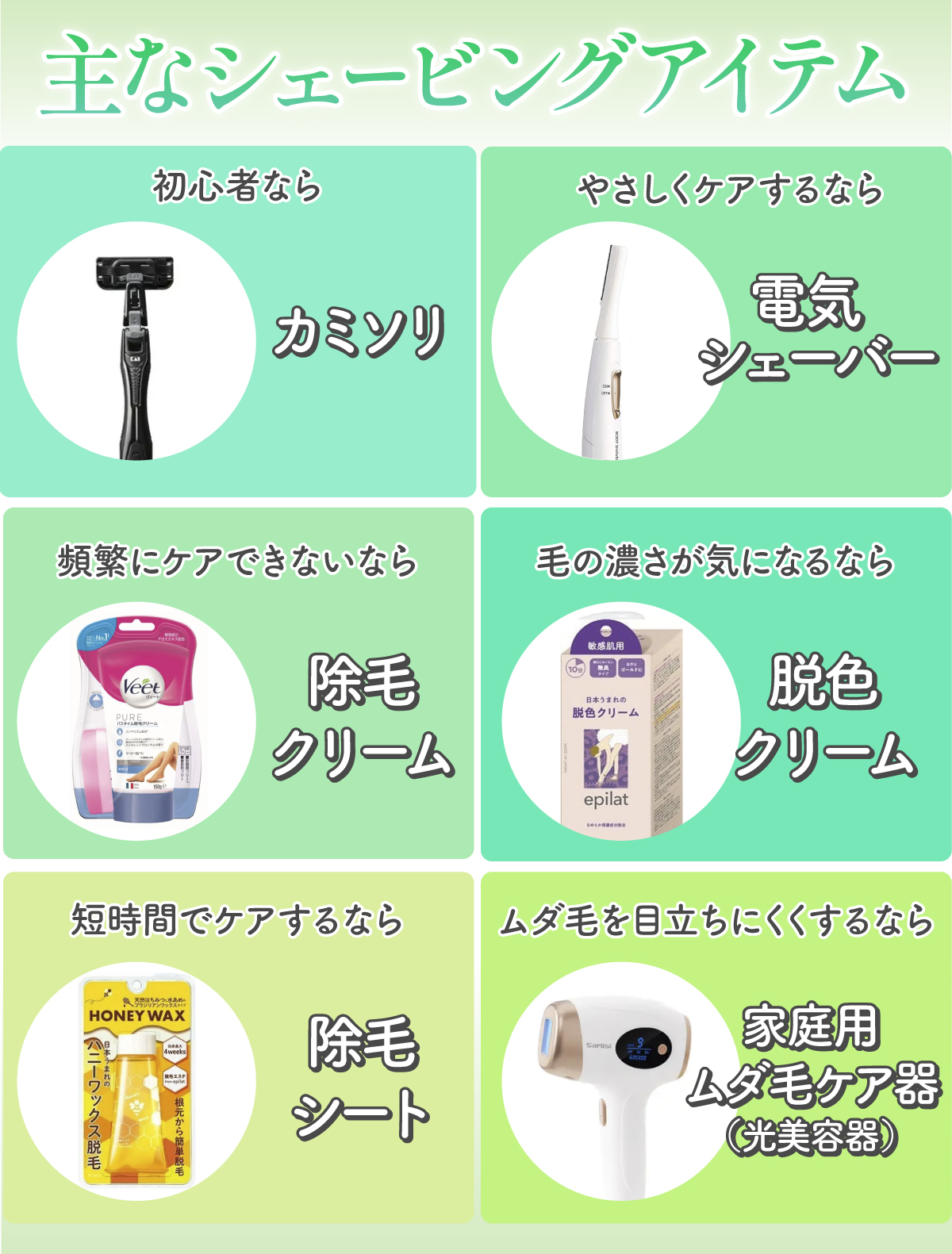 主なシェービングアイテムは、初心者ならカミソリ・やさしくケアするなら電気シェーバー・頻繁にケアできないなら除毛クリーム・毛の濃さが気になるなら脱色クリーム・短時間でケアするなら除毛シート・ムダ毛を生えにくくするなら家庭用ムダ毛ケア器（光美容器）がおすすめ。
