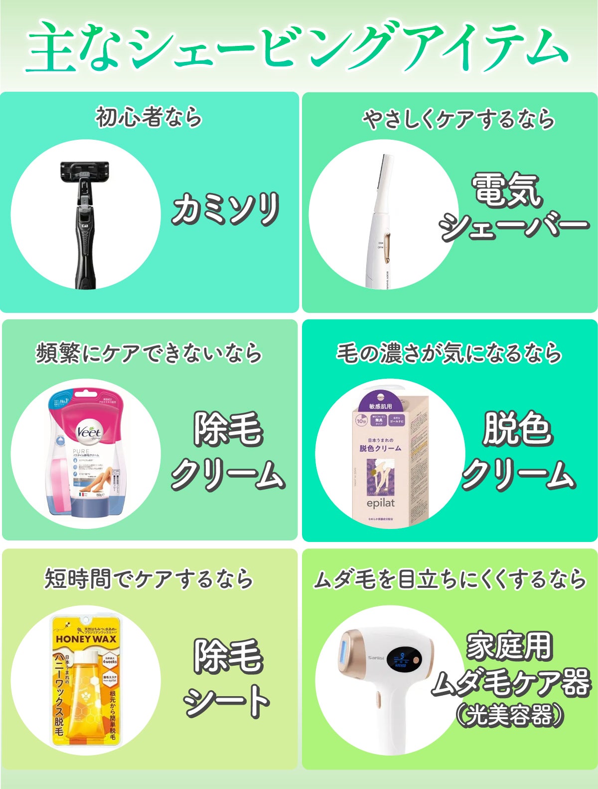 主なシェービングアイテムは、初心者ならカミソリ・やさしくケアするなら電気シェーバー・頻繁にケアできないなら除毛クリーム・毛の濃さが気になるなら脱色クリーム・短時間でケアするなら除毛シート・ムダ毛を生えにくくするなら家庭用ムダ毛ケア器(光美容器)がおすすめ。