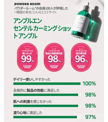 AMPLE:N センテルカーミングショットアンプルのクチコミ「２０２１年のアンプルNの福袋に入ってたやつ！
良くてリピしたくらい。
#Qoo10購入品
#福.....」（2枚目）