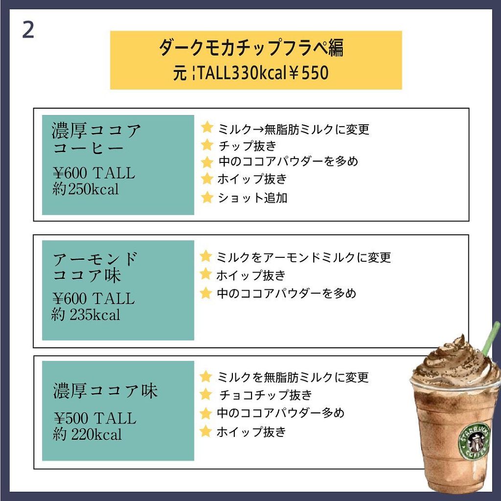 Yui on LIPS 「低カロリーカスタムまとめてます😊✨.#ダイエット方法#お家でダ..」(3枚目)