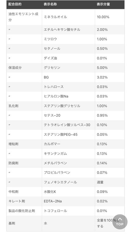 乳液 しっとりタイプ/ちふれ/乳液を使ったクチコミ(7枚目)