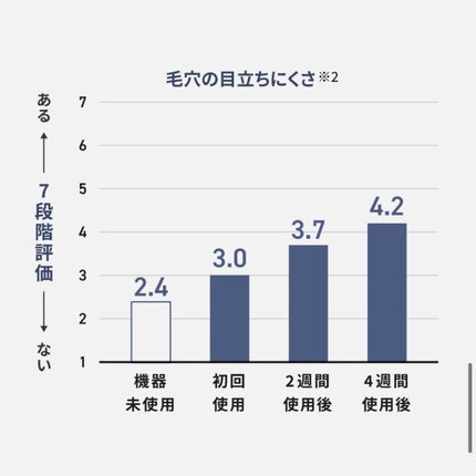 スチーマー ナノケア EH-SA0B/Panasonic/美顔器・マッサージを使ったクチコミ(5枚目)