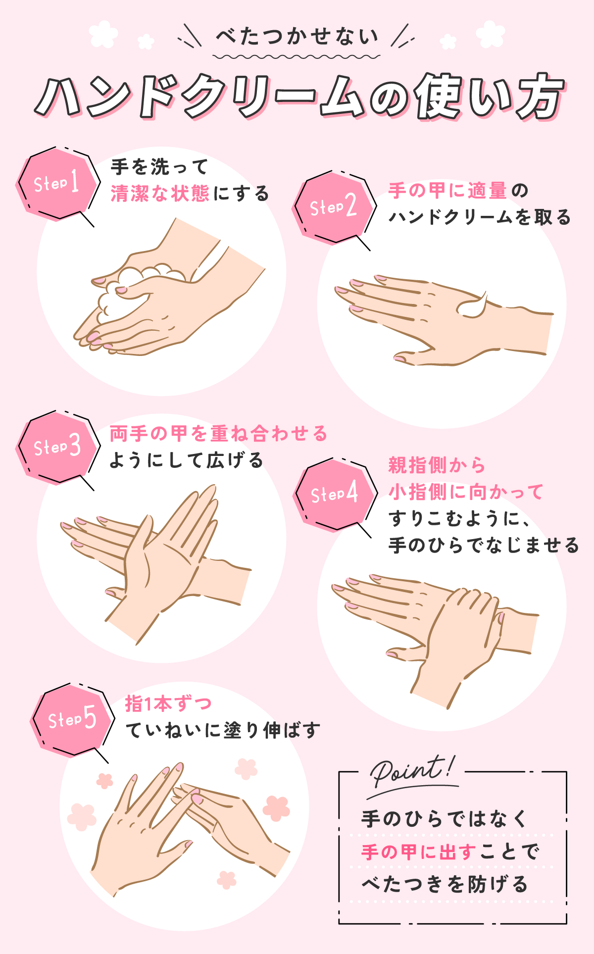 べたつかせないハンドクリームの使い方。手を洗って清潔な状態にして手の甲に適量のハンドクリームを塗ったら両手の甲を重ね合わせるようにして広げる。親指側から小指側に向かってすりこむように、手のひらでなじませ指1本ずつていねいに塗り伸ばす。手のひらではなく、手の甲に出すことでべたつきを防げるのがポイント！