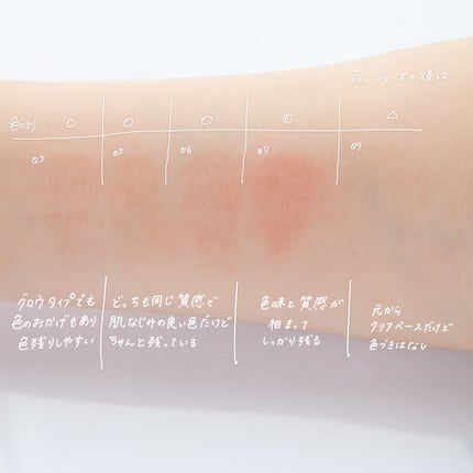 メルティングムードリップ&チーク/moonshot/ジェル・クリームチークを使ったクチコミ(4枚目)