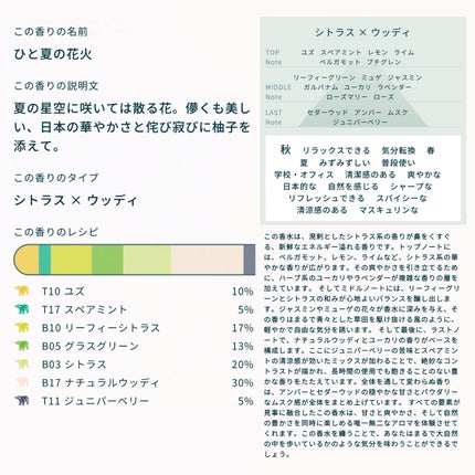 金熊香水 - KINKUMA PERFUME -/Kinkuma Perfume/香水(レディース)を使ったクチコミ(9枚目)