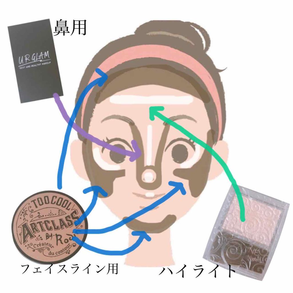 アートクラスバイロダン シェーディング/too cool for school/シェーディングを使ったクチコミ（2枚目）