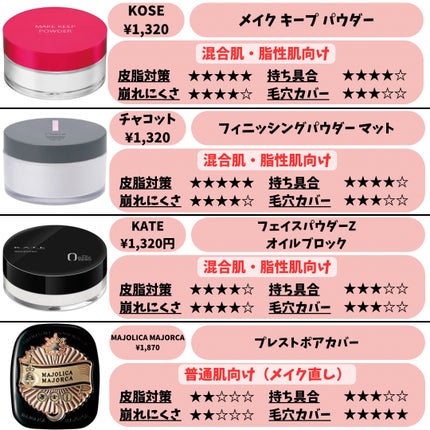 ラ プードル オートニュアンス/Elégance/プレストパウダーを使ったクチコミ(5枚目)