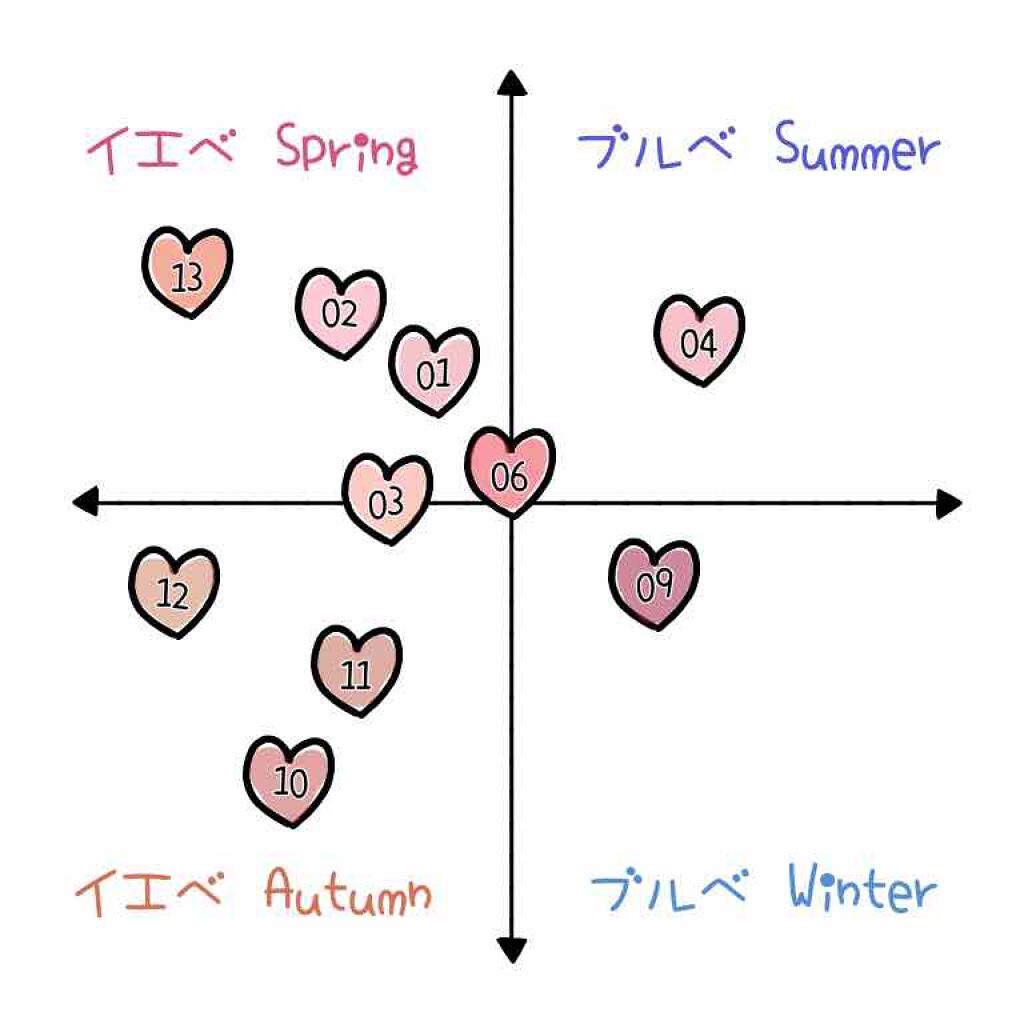 グロウフルールチークス/キャンメイク/パウダーチークを使ったクチコミ（2枚目）