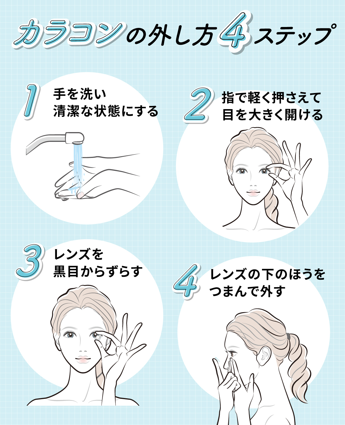 カラコンの外し方4ステップ。手を洗い清潔な状態にして指で軽く押さえて目を大きく開け、レンズを黒目からずらしレンズの下のほうをつまんで外す。