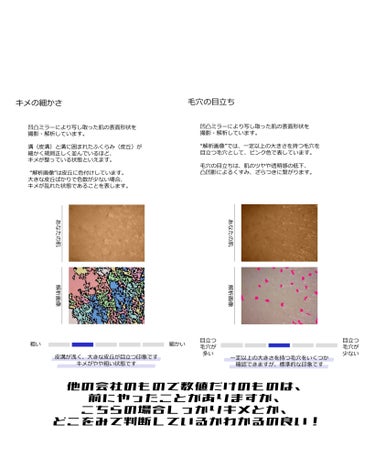 skin analysis kit（肌診断キット）/coco.skin/その他スキンケアを使ったクチコミ（3枚目）