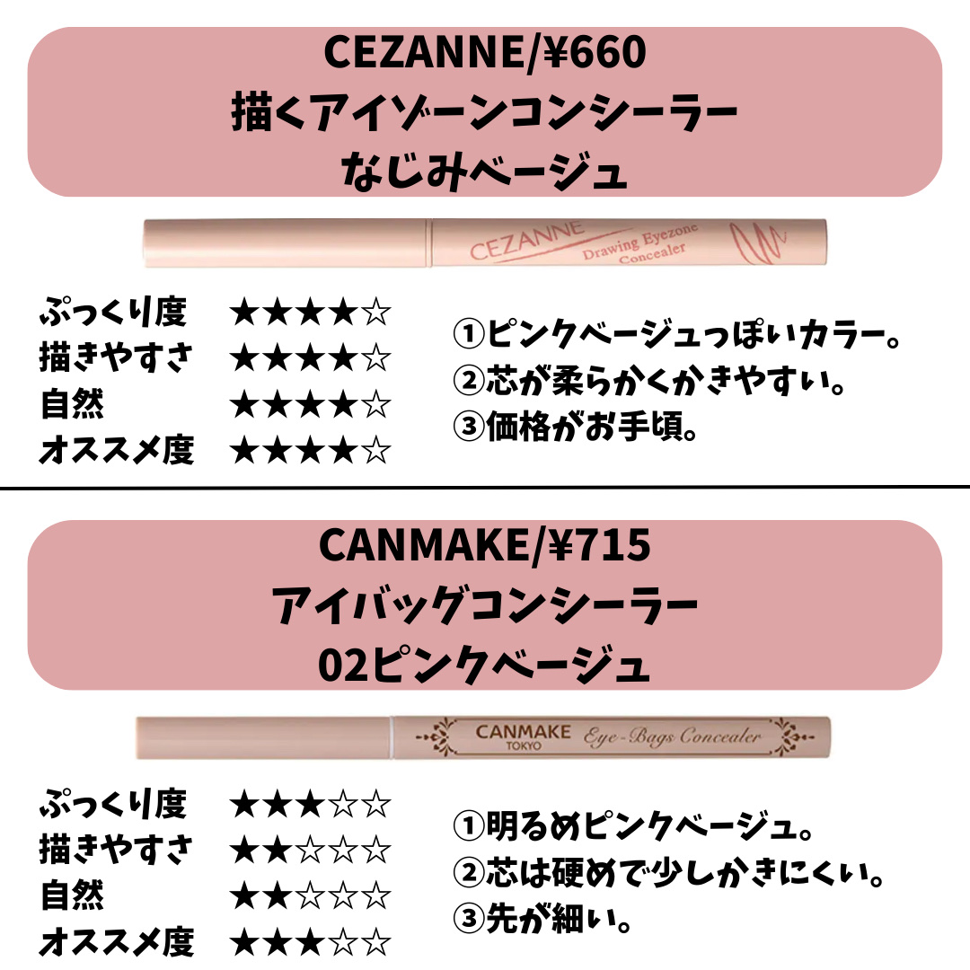 クレヨンコンシーラー/チャコット・コスメティクス/ペンシルコンシーラーを使ったクチコミ（2枚目）