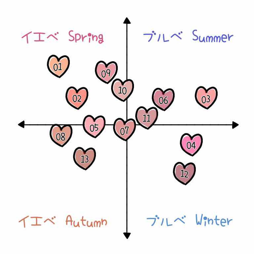 ジューシーラスティングティント/rom&nd/リップティントを使ったクチコミ（2枚目）