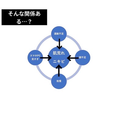 miina【敏感混合肌】 on LIPS 「「肌荒れ・ニキビ」は、もはや自分を救ってくれた存在…？撃退では..」（2枚目）