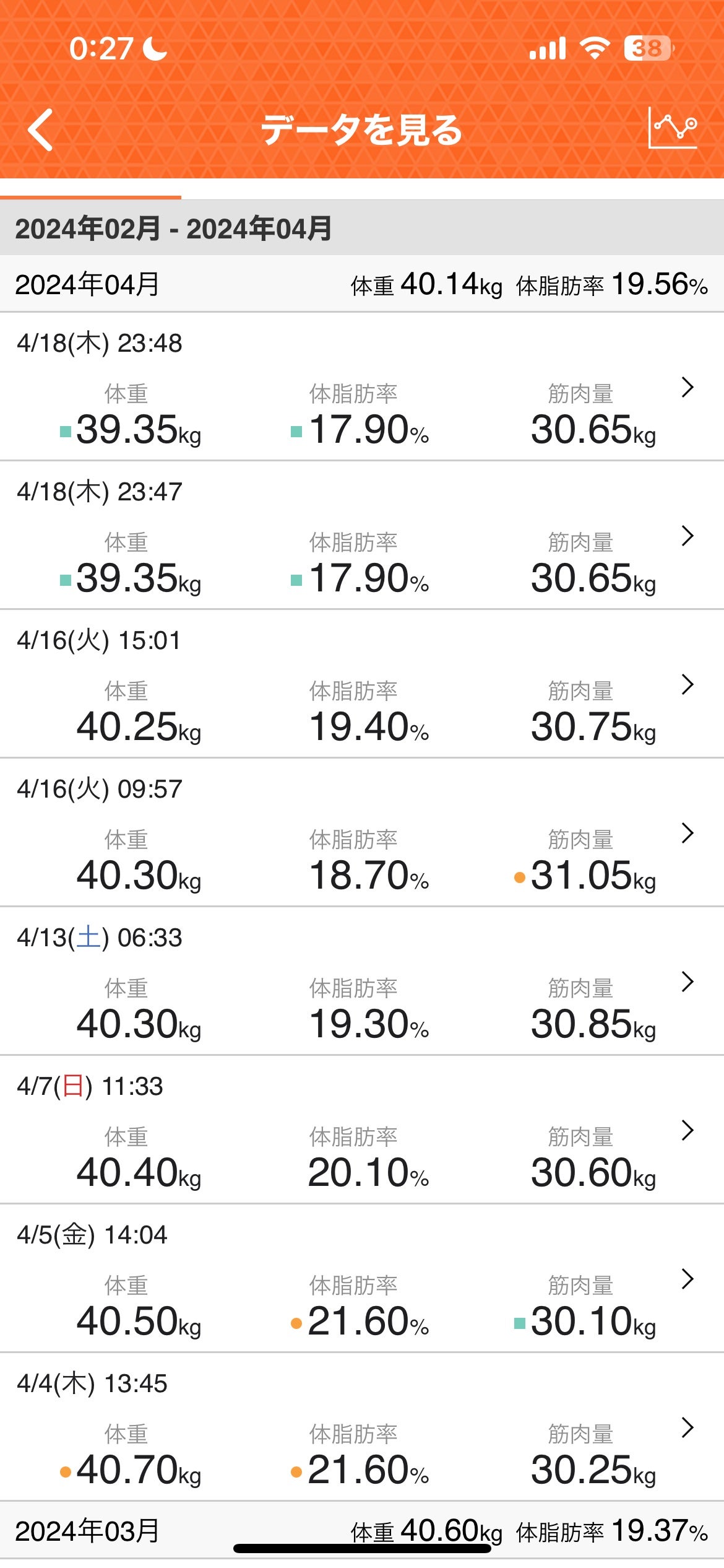 カイテキオリゴ/北の快適工房/オリゴ糖を使ったクチコミ(3枚目)