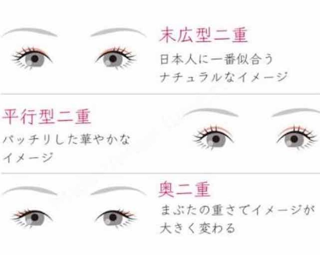 のびーるアイテープ（絆創膏タイプ、レギュラー）/DAISO/二重まぶた用アイテムを使ったクチコミ（3枚目）