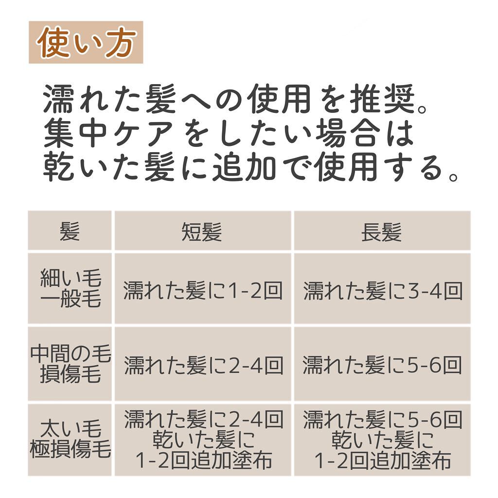 ノーウォッシュセラム トリートメント/Healing bird/ヘアオイルを使ったクチコミ(2枚目)