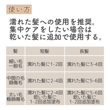 ノーウォッシュセラム トリートメント/Healing bird/ヘアオイルを使ったクチコミ(2枚目)