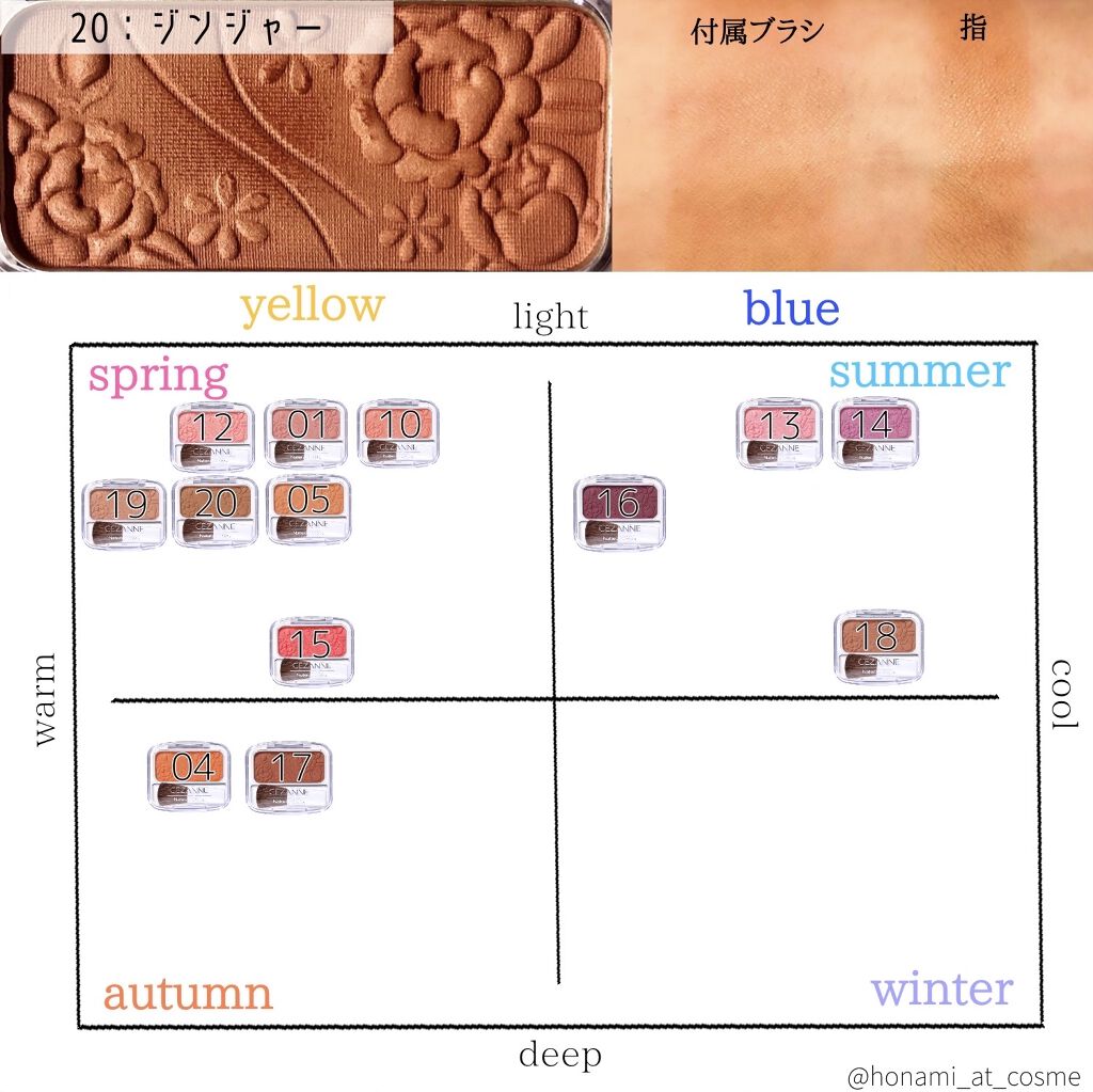 ナチュラル チークN｜CEZANNEの人気色を比較 - ＼【パソカ分布表