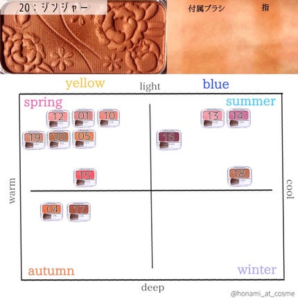 ナチュラル チークN/CEZANNE/パウダーチークを使ったクチコミ(6枚目)