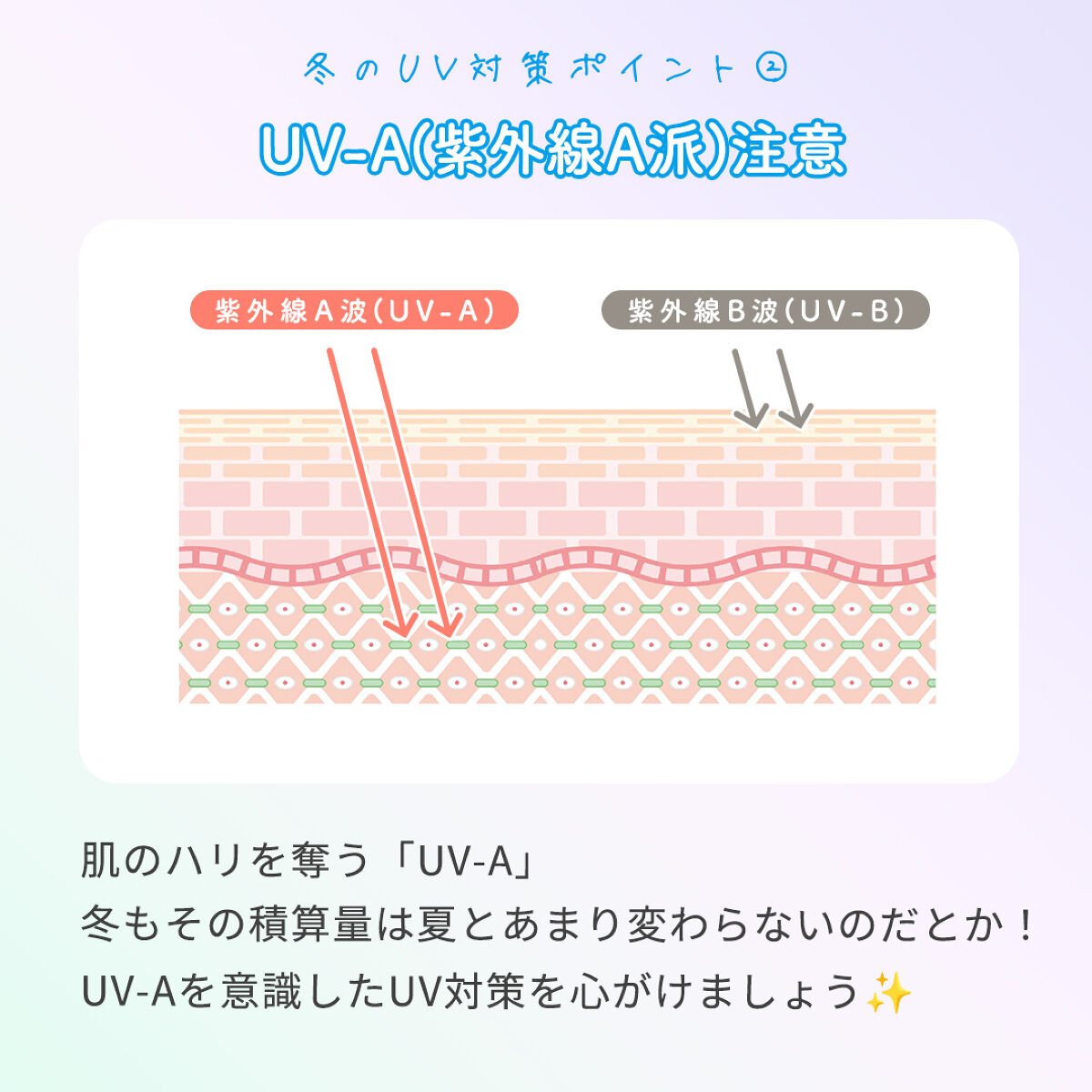 アクメディカ　薬用　UVミルク/ナリスアップ/日焼け止めミルクを使ったクチコミ（3枚目）
