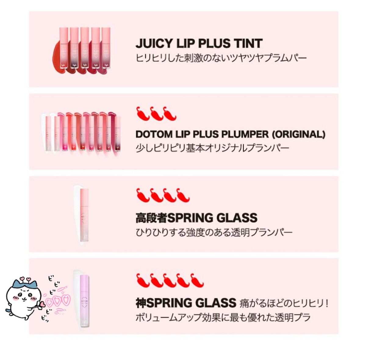 ドトムリッププラスプランパー/keybo/リッププランパーを使ったクチコミ(2枚目)