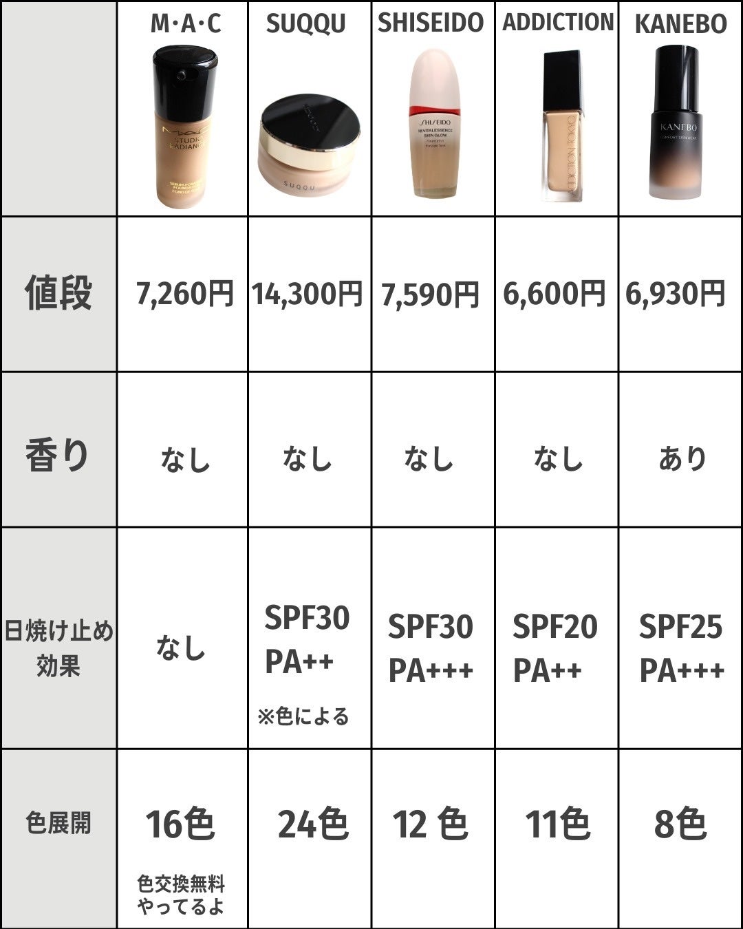 コンフォートスキン ウェア/KANEBO/リキッドファンデーションを使ったクチコミ(3枚目)