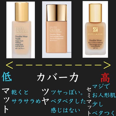 ダブル ウェア ヌード ウォーター フレッシュ メークアップ/ESTEE LAUDER/リキッドファンデーションを使ったクチコミ（2枚目）