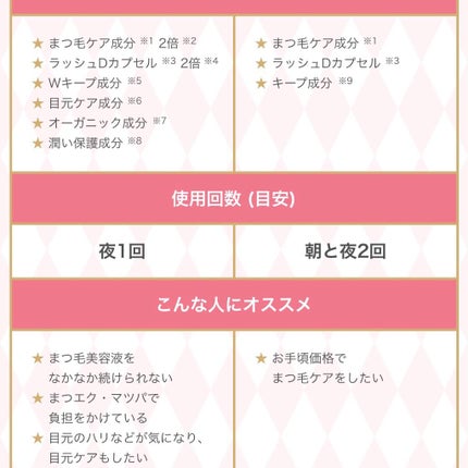 スカルプD ボーテ ピュアフリーアイラッシュセラム/アンファー(スカルプD)/まつげ美容液を使ったクチコミ(5枚目)