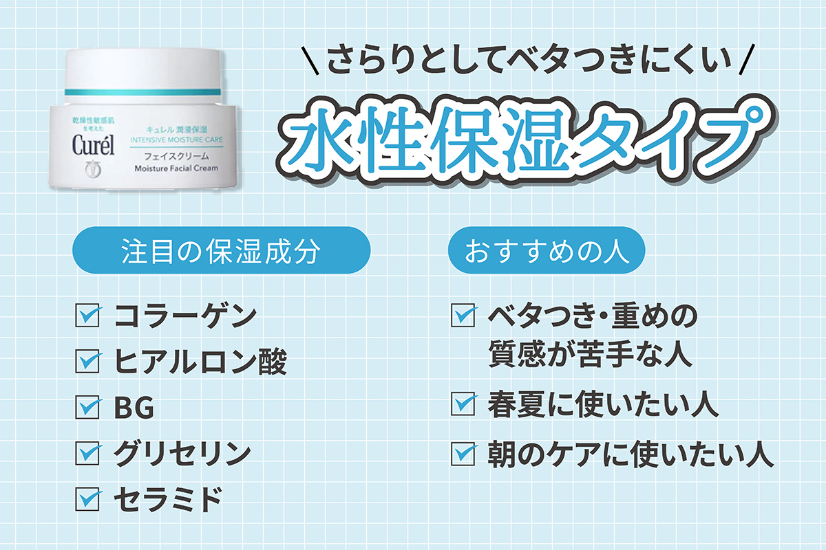 さらりとしてベタつきにくい水性保湿タイプはベタつき・重めの質感が苦手な人、春夏に使いたい人、朝のケアに使いたい人におすすめ。注目の水性保湿成分はコラーゲン・ヒアルロン酸・BG・グリセリン・セラミドです。