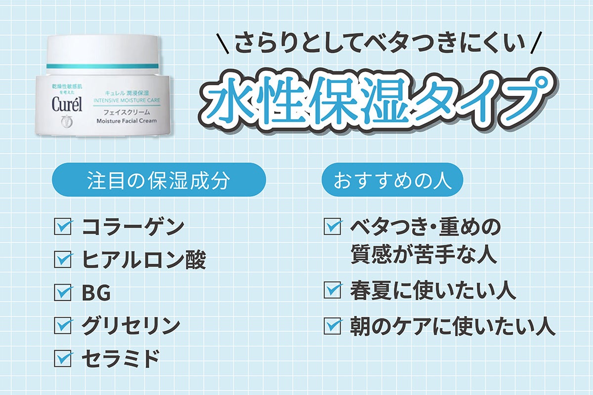 さらりとしてベタつきにくい水性保湿タイプはベタつき・重めの質感が苦手な人、春夏に使いたい人、朝のケアに使いたい人におすすめ。注目の水性保湿成分はコラーゲン・ヒアルロン酸・BG・グリセリン・セラミドです。